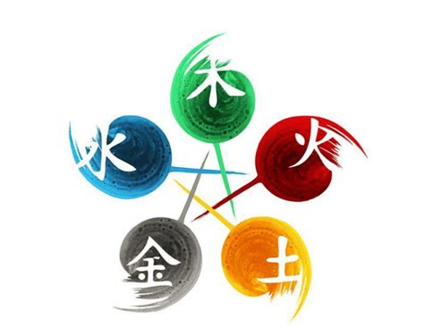 五行數字屬性|數字五行是什麼？認識數字五行配對和屬性